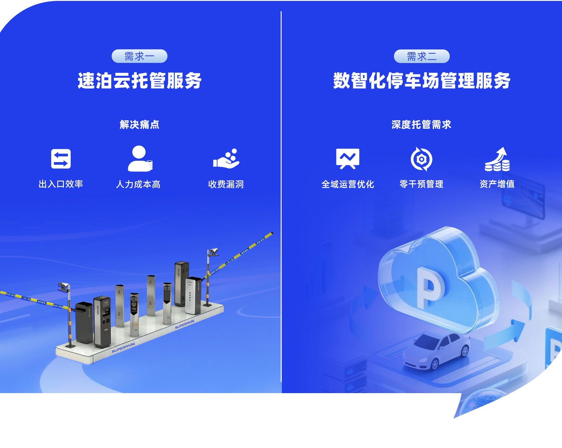 科拓數(shù)智化停車場管理服務